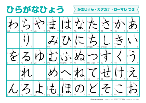 平仮名五十音字表，附筆畫順序