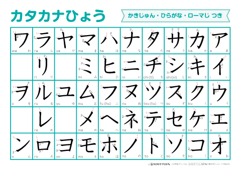 片仮名五十音字表，附筆畫順序